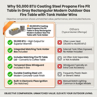 50000 BTU Coating Steel Propane Fire Pit Table in Gray Rectangular Modern Outdoor Gas Fire Table with Tank Holder — Comparison