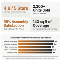 11 Ft. X 13 Ft. Double Roof Hardtop Wooden Patio Gazebo with Netting and Gray Curtains — Results & Stats