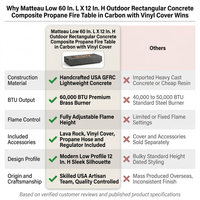 Matteau Low 60 In. L X 12 In. H Outdoor Rectangular Concrete Composite Propane Fire Table in Carbon with Vinyl Cover — Comparison