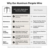 8 Ft. X 8 Ft. Matte Black Aluminum Pergola — Comparison